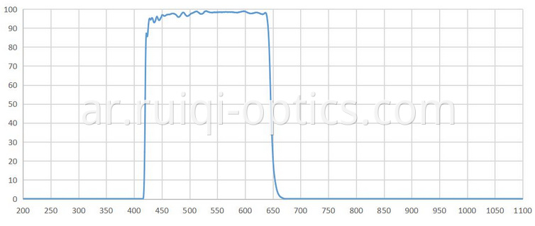 SPF640nm IR cut off filter